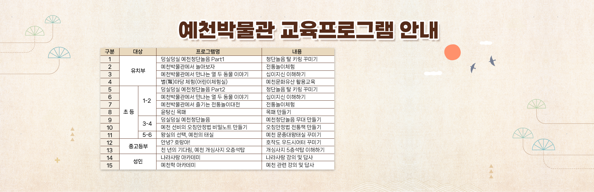 구분대상프로그램명내용1유치부덩실덩실 예천청단놀음Part1청단놀음 탈 키링 꾸미기2예천박물관에서 놀아보자전통놀이체험3예천박물관에서 만나는 열 두 동물 이야기십이지신 이해하기4별(鼈)마당 체험(어린이체험실)예천문화유산 활용교육5초등1-2덩실덩실 예천청단놀음Part2청단놀음 탈 키링 꾸미기6예천박물관에서 만나는 열 두 동물 이야기십이지신 이해하기7예천박물관에서 즐기는 전통놀이대전전통놀이체험8윤탕신 목패목패 만들기93-4덩실덩실 예천청단놀음예천청단놀음 무대만들기10예천 선비의 오침안정법 비밀노트 만들기오침안정법 전통책 만들기115-6왕실의 선택, 예천의 태실예천 문종대왕태실 만들기12중고등부안녕? 호랑아!호작도 우드시어터 꾸미기13천 년의 기다림, 예천 개심사지 오층석탑개심사지 5층석탑 이해하기14성인나라사랑 아카데미나라사랑 강의 및 답사15예천학 아카데미예천 관련 강의 및 답사